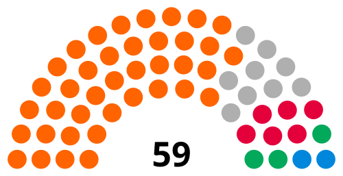 Bath and North East Somerset Council